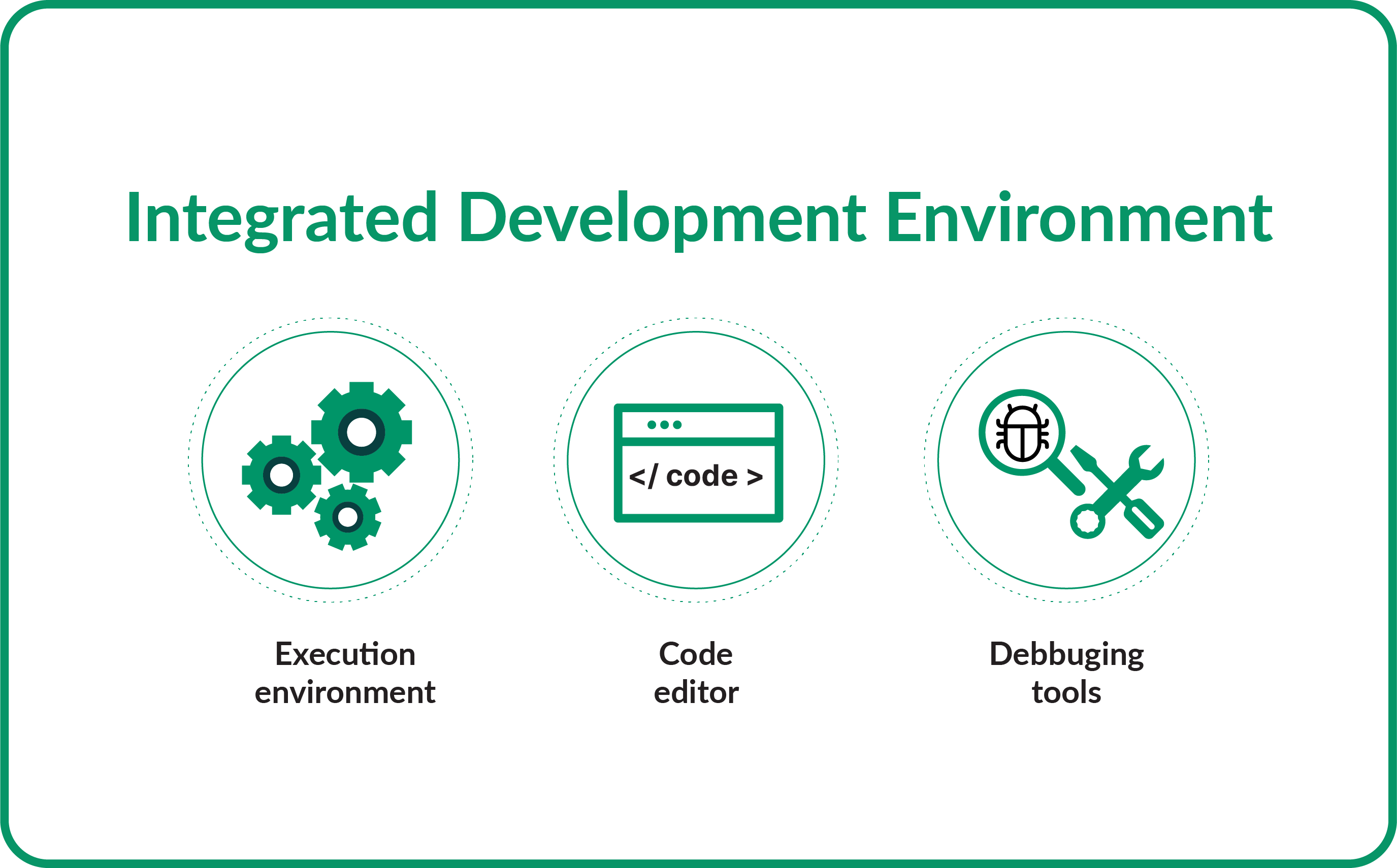 Main building blocks of Integrated Development Environments.