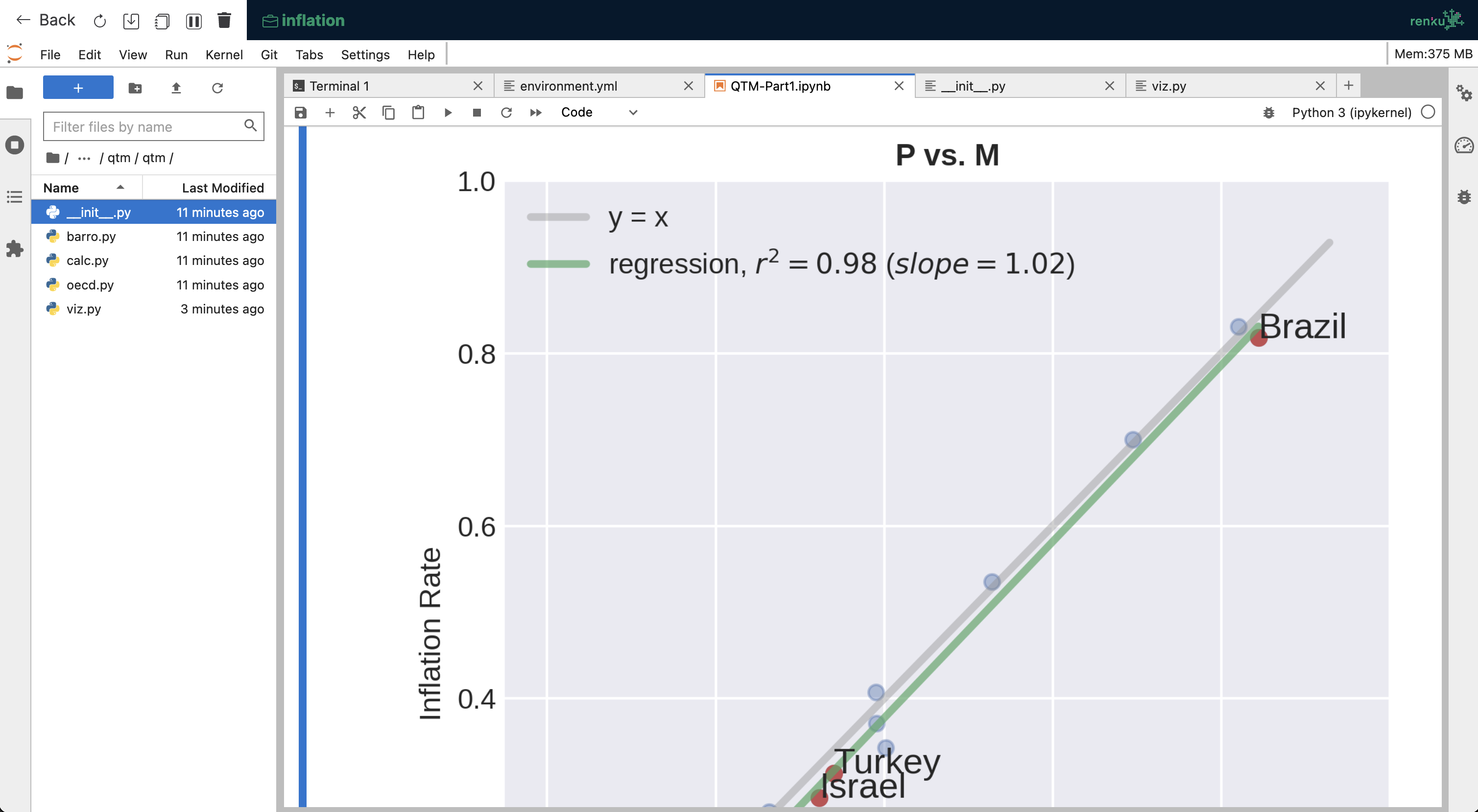 Interactive sessions are available in many flavors, such as JupyterLab, RStudio and a virtual desktop. Shown here: JupyterLab.