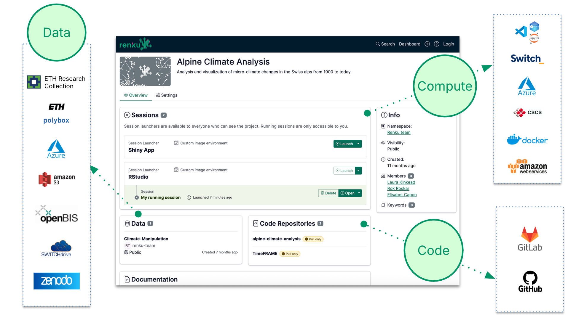 Renku 2.0 Project page